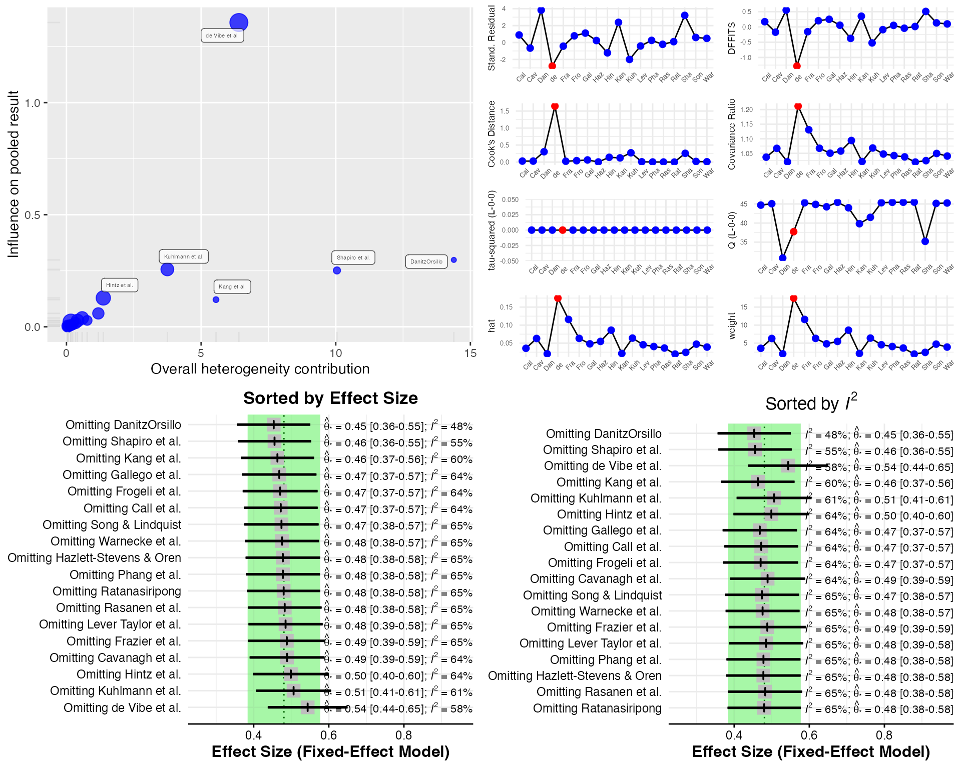 dmetar Vignette • dmetar